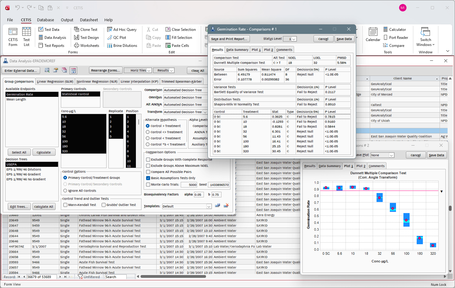 Set up the desired analysis and CETIS generates the results and plots, all selectable from tabs.